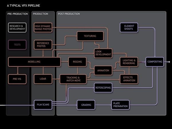 vfx production crate